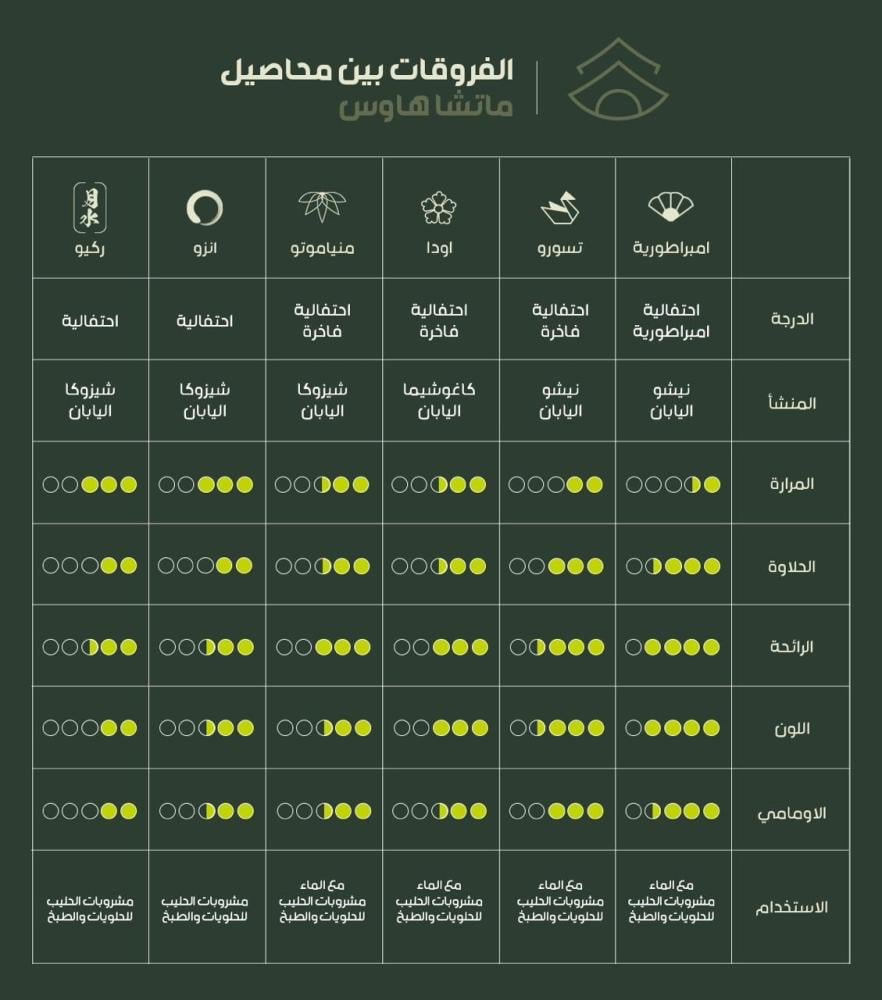 ماتشا امبراطورية 50 جرام